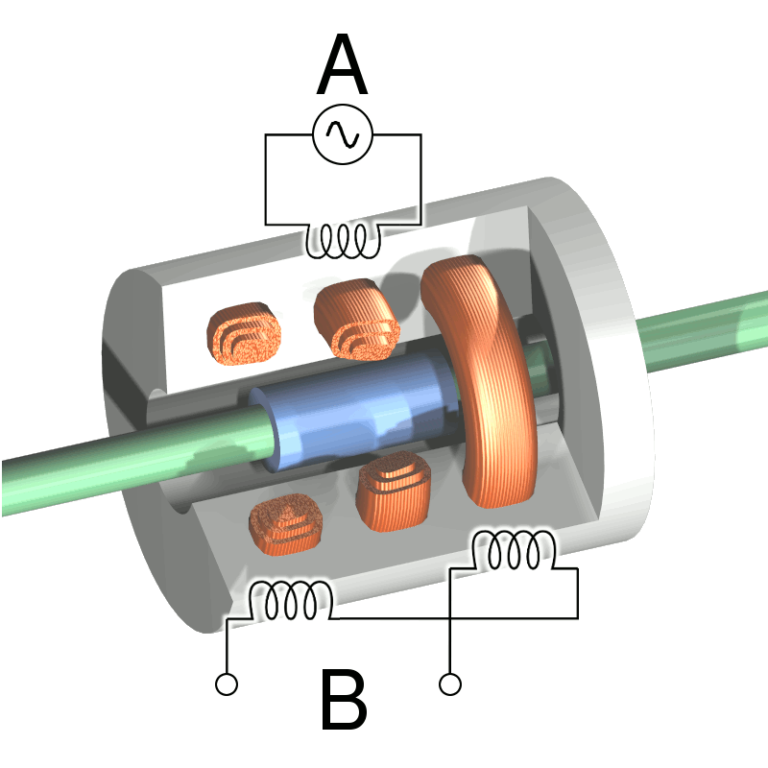 A106 Strain Gage - LVDT Modülü - Veri Toplama I/O Modülleri