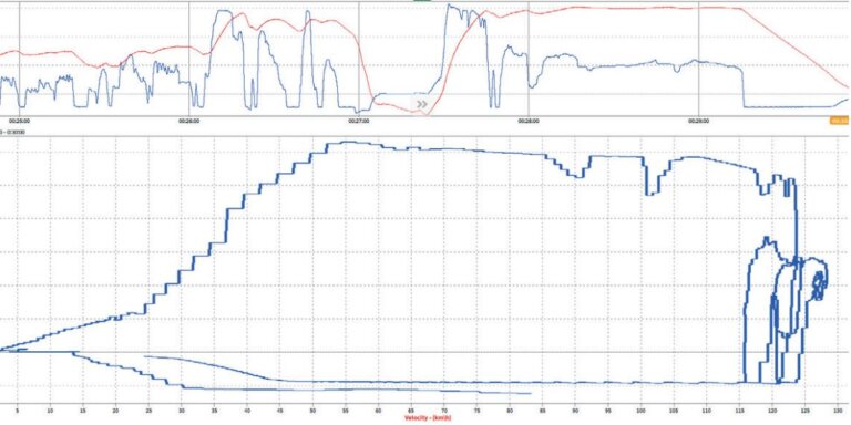 OXYGEN yazılımında zamana bağlı güç-hız ve XY grafiği