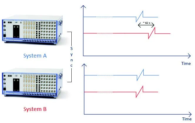 Kompleks Ölçüm Sistemlerinin Tasarımı | Marmatek Kompleks Ölçüm Sistemlerinin Tasarımı Titreşim, İvmeölçerler, Kütüphane, Glossary, Uygulama Notlari