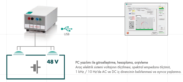 48 voltluk araç bataryasının dahili analizine yönelik ölçüm uygulaması şeması