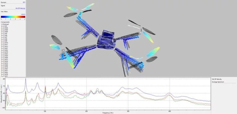 Dron gövdesi ve rotorların operasyonel sapma şekli ile X, Y, Z ortalama tepki spektrumları